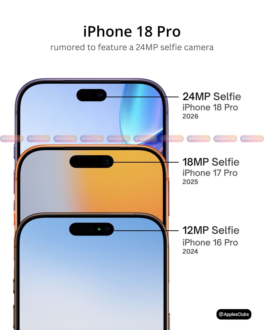 Apple iPhone 18 Pro to Feature Upgraded 24MP Front-facing Camera