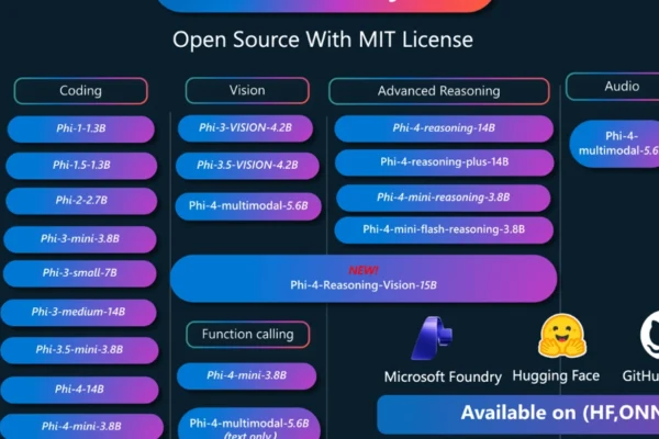 Microsoft Releases Phi-4-Reasoning-Vision-15B