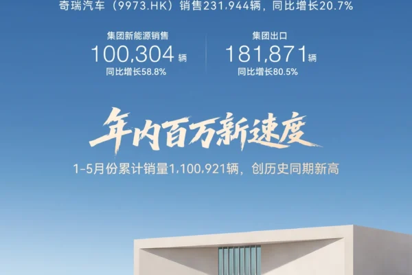Chery Sets New Export Record as May Sales Hit 248,000