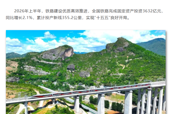 China Invests 363.2 Billion Yuan in Railways as New High-Speed Lines Open